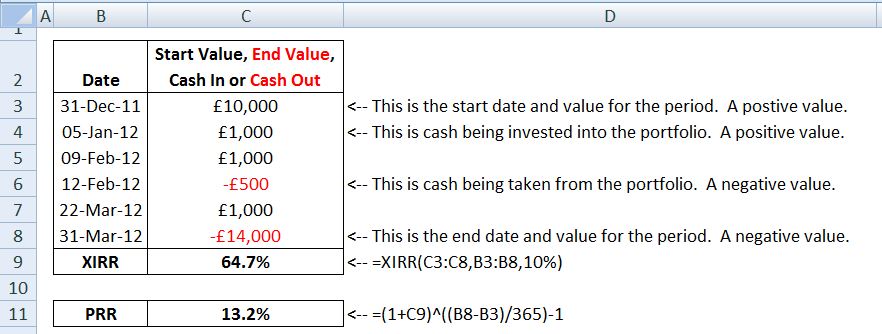 Calculate a Personal Rate of Return (PRR)