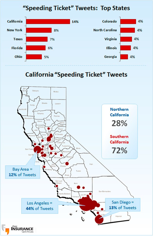 Online Learning Solutions Speeding Ticket California