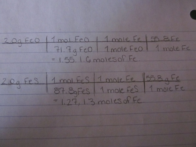 What is the molar mass of Fe2O3?