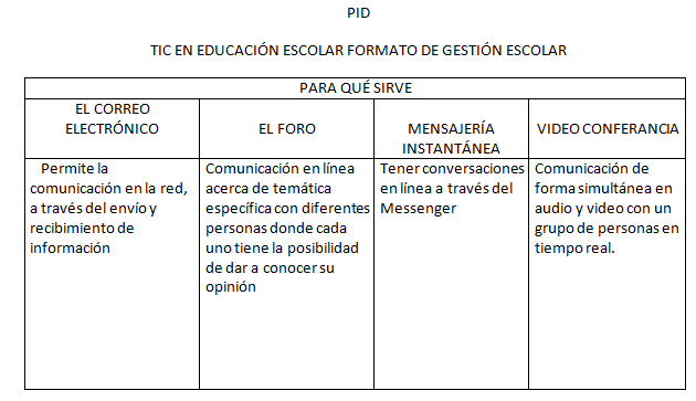 PID TIC EN EDUCACIÓN FORMATO DE GESTIÓN ESCOLAR