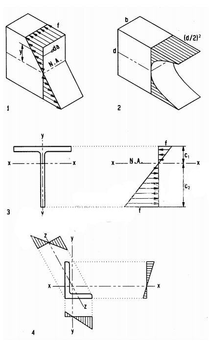 BEAMS MOMENT OF INERTIA BEAMS MOMENT OF INERTIA