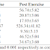 Lose More than 2 Pounds of Fat-Mass in Less than 30 Minutes: The Illusiveness of Bioelectrical Impedance Analysis