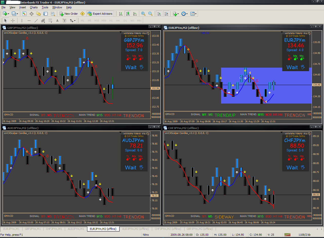mexican forex trading systems that works