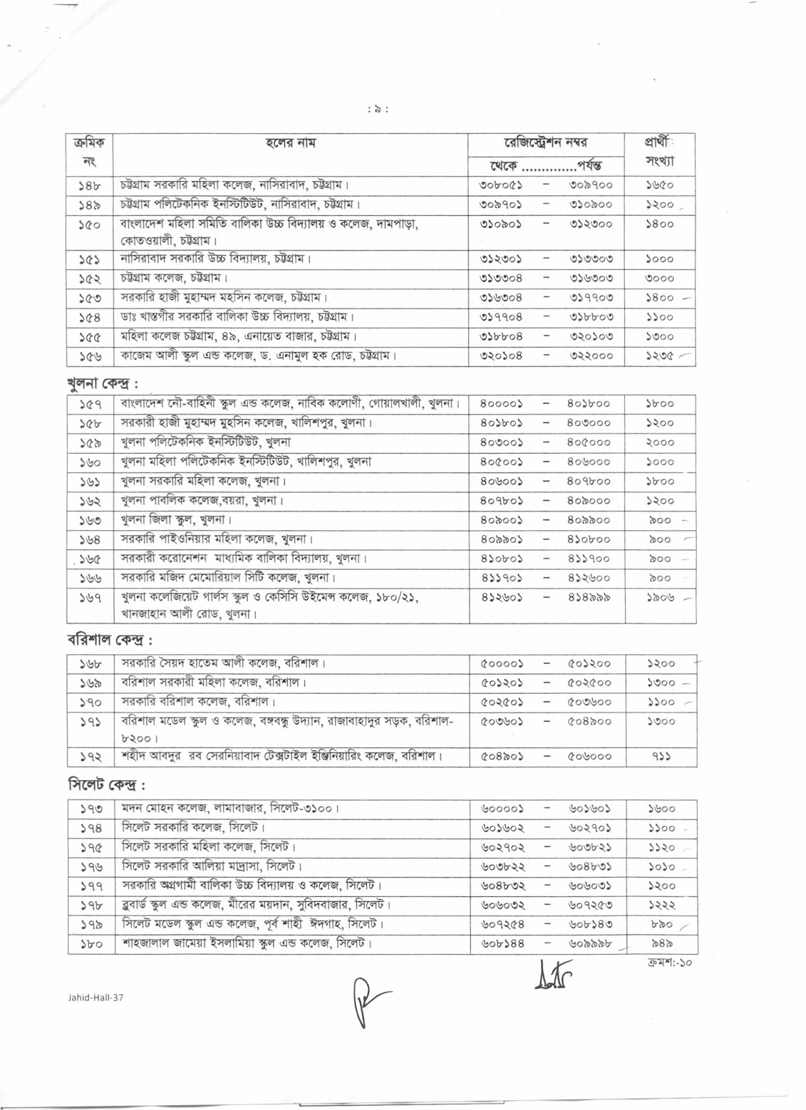36 bcs admit card download 2015
