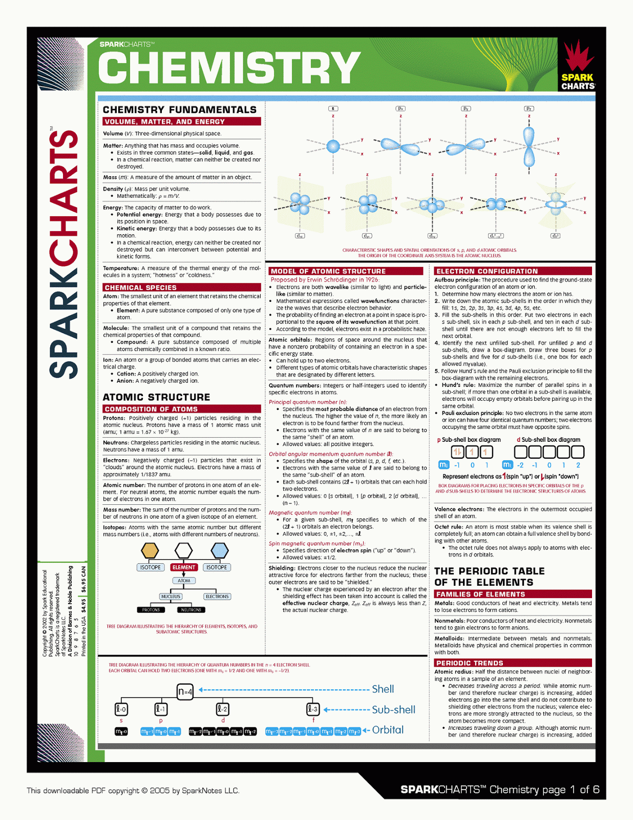 Chemistry SparkCharts