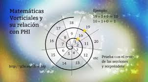 Mi Pequeña ALEJANDRIA: Matemáticas Vorticales