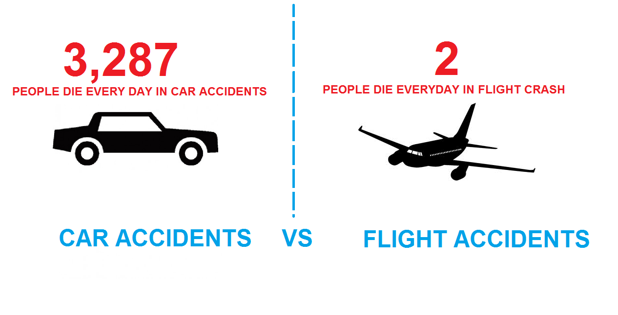 The Aviation Business Flight Accident Vs Car Accident