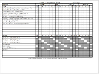 leader standard work template