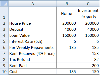 Investment property loan deposit [topic 2]