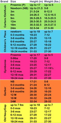 18 Month Old Clothing Size Chart