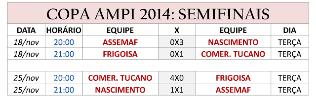 Copa AMPI 2014: Veja os resultados dos jogos das semifinais