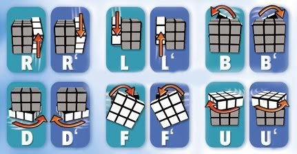 My Study Cara Bermain Rubik 3x3