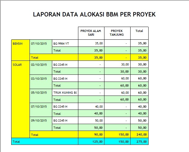 APLIKASI MONITORING BBM (UPGRADE) Z.A.H.I.R.A APLIKASI MONITORING BBM (UPGRADE) Z.A.H.I.R.A