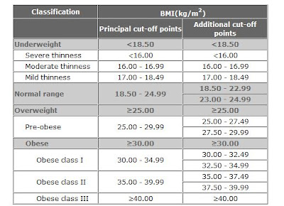 BMI