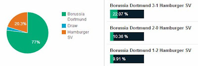 Kèo thơm, Hạng 1 Đức 14/09 Dortmund - Hamburger Dortmund+8