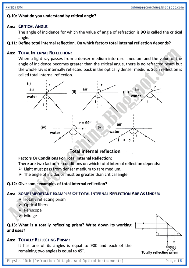 Adamjee Coaching Refraction of Light and Optical Instruments
