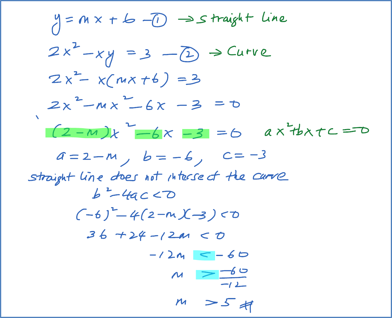 Example 3 (Straight Line does not intersect the curve) SPM Additional