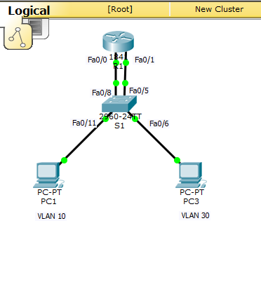 Ejercicios De Packet Tracer Resueltos Ccna 2l