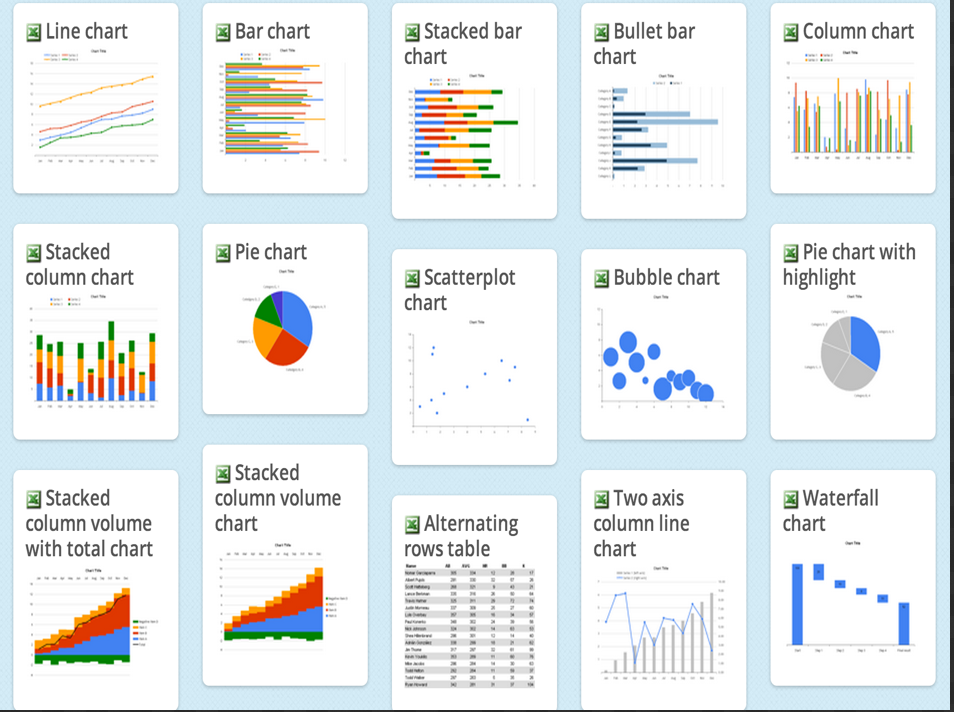 Interesting Charts And Graphs