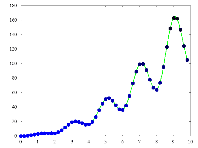 gnuplot points gnuplot points