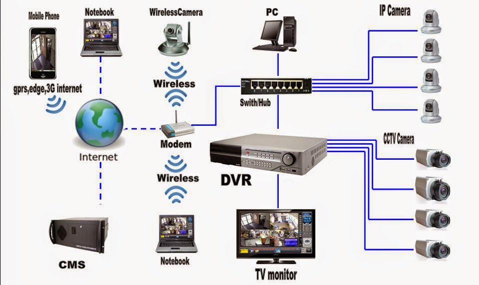 ferhat atay cctv kamera sistemi kurarken dikkat edilmesi gereken noktalar