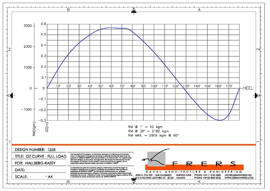 Perfect sailing boat? part 2 Resistance to capsize S/Y Dolphin Dance