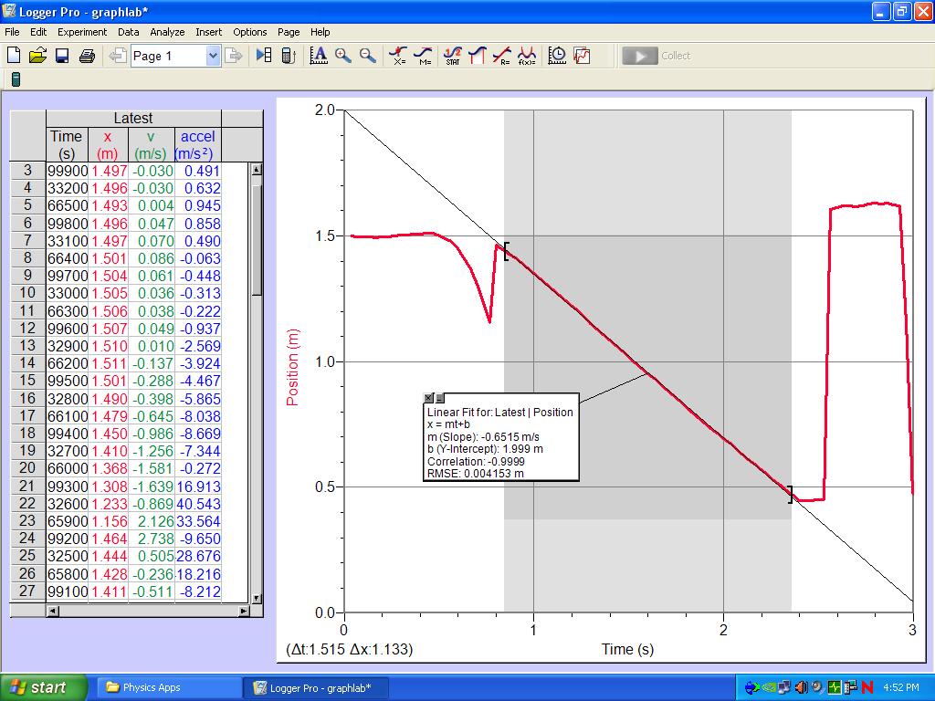 Drag Force on a Coffee Filter