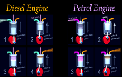 diesel engine petrol vs difference cycle between engines otto working constant addition heat pressure basic term technical auto