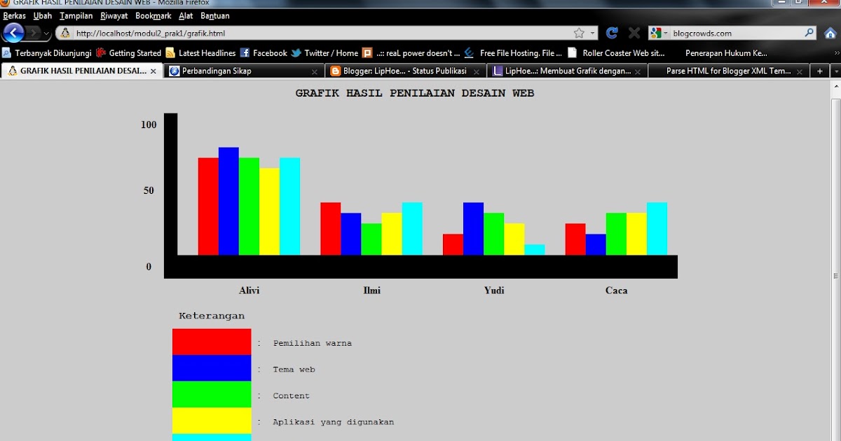 Cara Membuat Tabel Html Dengan Notepad | liphoe membuat grafik dengan menggunakan tabel Cara Membuat Tabel Html Dengan Notepad | liphoe membuat grafik dengan menggunakan tabel