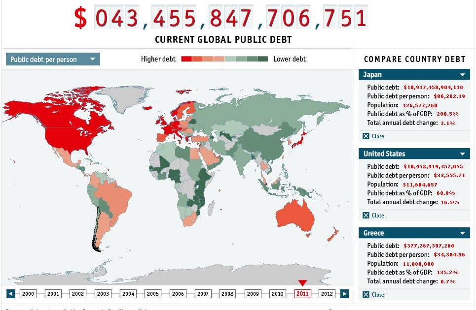 The Economist Global Debt Clock Some Countries Look More Dead Than