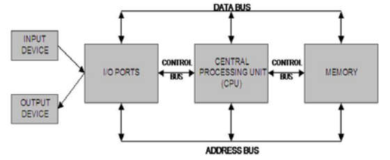Bab 1 Pengenalan Dasar - Dasar Komputer ~ Catatan Rizfauzi