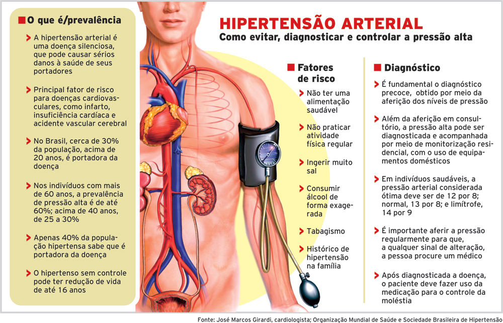 Que comida levanta uma potência em homens