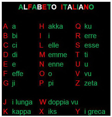 Belajar Bahasa Italia Pdf