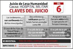 Claves del juicio: Día 6