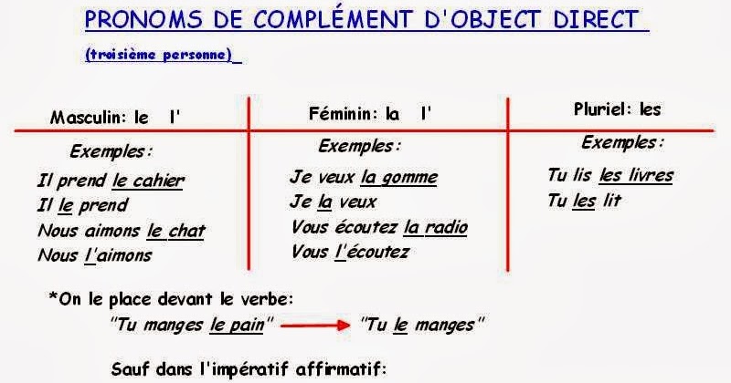 le verbe rencontrer au passé