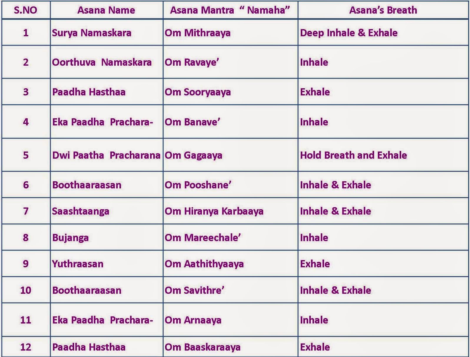 Surya Namaskara Mantras Sun Salutation