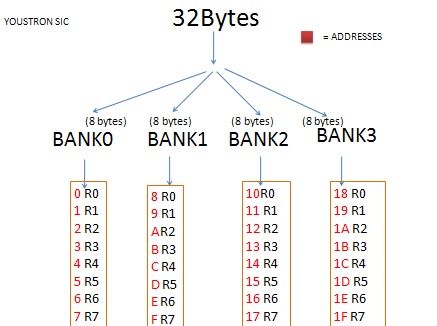 bank register