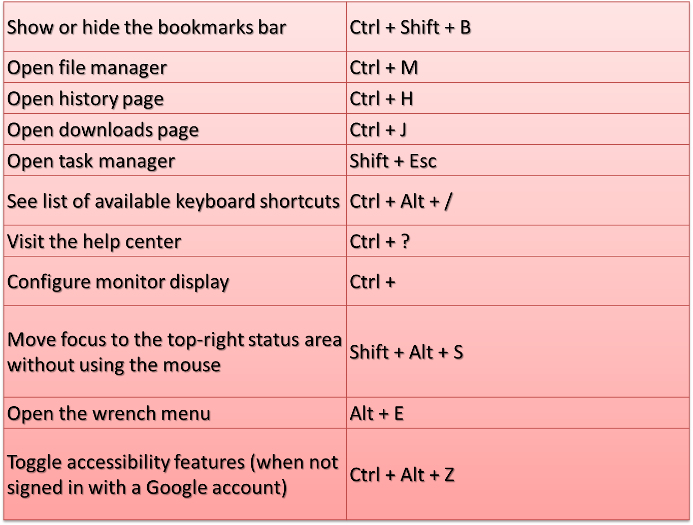 Chromebook Keyboard Shortcuts