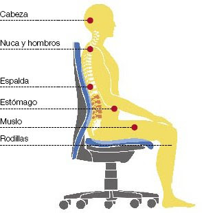 ERGONOMIA EN EL PUESTO DE TRABAJO ergonomia en el puesto de trabajo:
