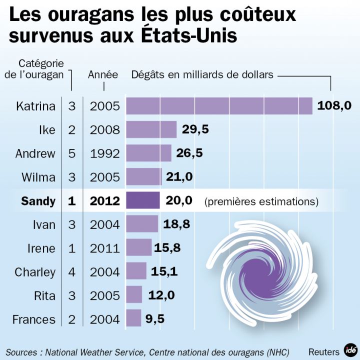 La publicité avec la girafe la puissance