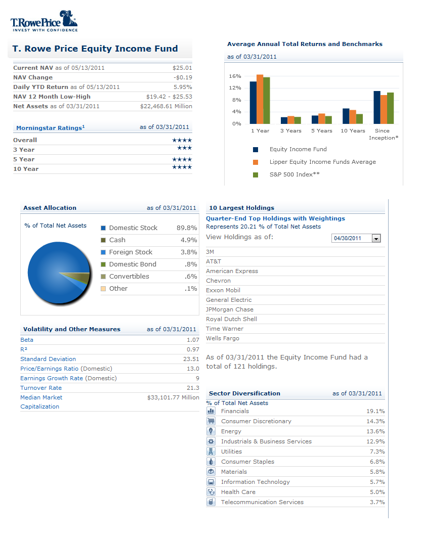 T. Rowe Price Equity Fund (PRFDX) MEPB Financial
