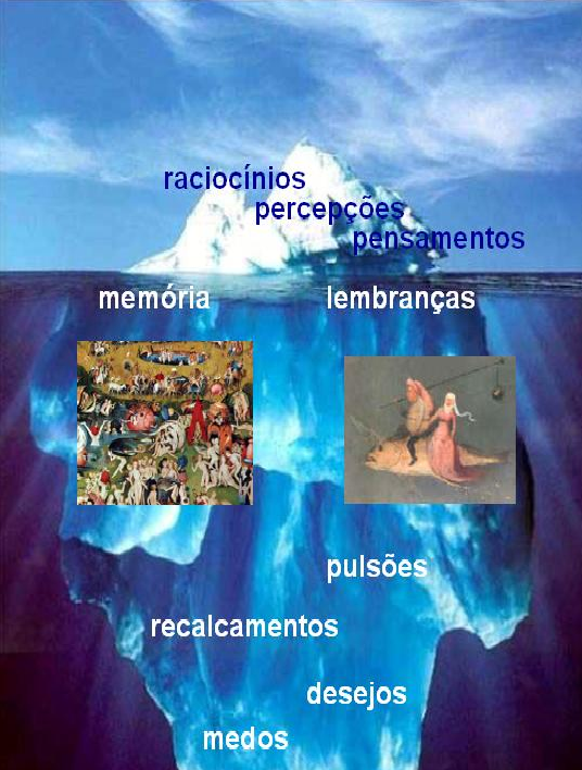 Consciente E Inconsciente Iceberg