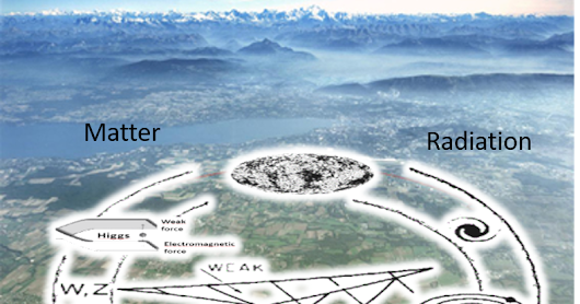 Higgs discovery at LHC was a giant step for experimenters (and possibly spacetime geometers) but a small one (up to now) for theoreticians