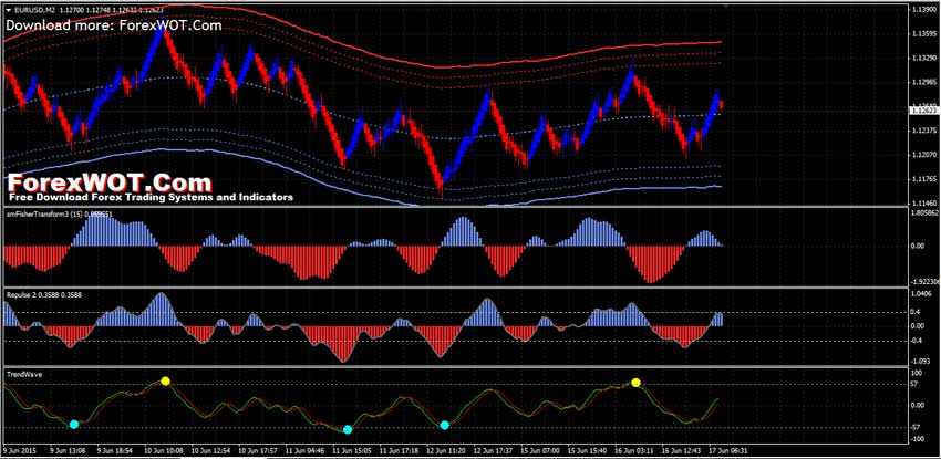 forex trading training forex mechanical system tra