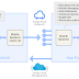 Bootstrap Your App's Cloud Services with Mobile Backend Starter thumbnail