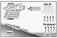 Pewaris Negeri Oase Club Kenapa Air Laut Itu Asin