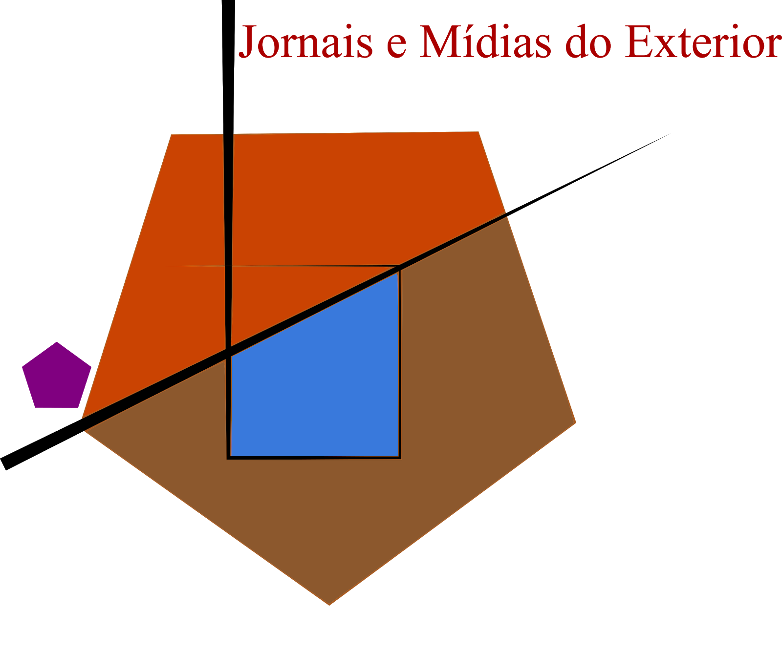 Jornais e Mídias do Exterior