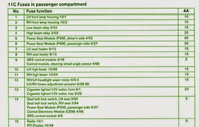 Wiring Diagrams and Free Manual Ebooks: 2005 Volvo S80 Led ... bmw 745i fuse diagram 
