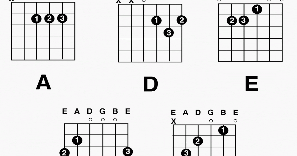 How To Start Learning Guitar For Anyone! How To Start Learning Guitar