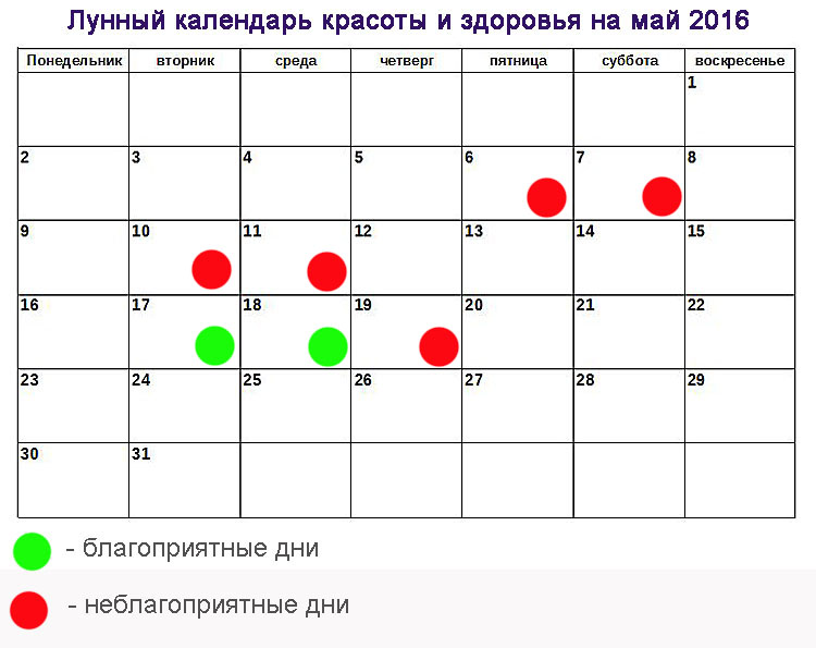 Благоприятные Дни Начала Диеты